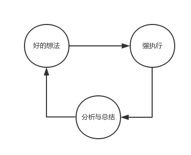 運營經(jīng)理們最怕的六件事！運營的最大“痛點”在哪里？