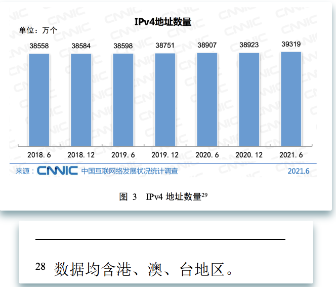 其實(shí)IP也是一個(gè)稀缺資源，全中國(guó)一共有多少IP地址？